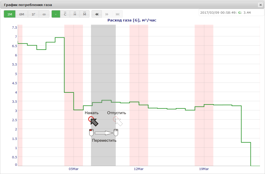график потребления газа